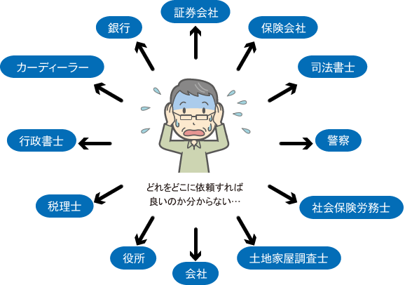 個人で行う場合